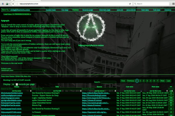 Блекспрут рабочие зеркала blacksprut cam blacksprut2web in