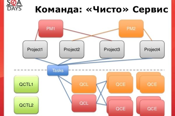 Недостаточно средств на блэкспрут